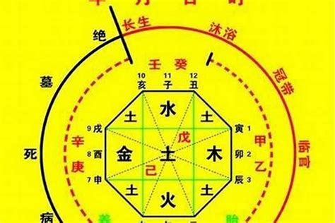 神煞分析|怎样判断八字中的神煞 – 最应验的神煞汇总